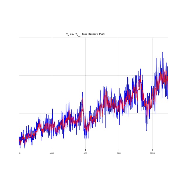 Video Time Series Analysis